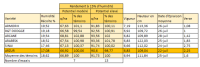 reesultats inscription ctps (2024-2025)